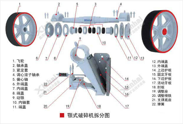 顎式破碎機(jī)